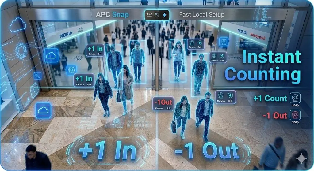 Auto People Counting