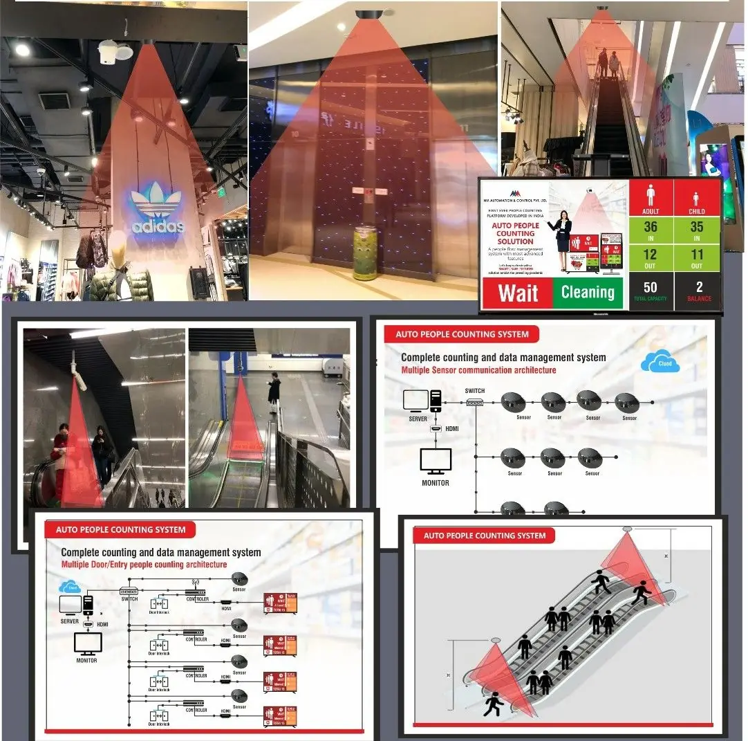 Real-time People Traffic Management
