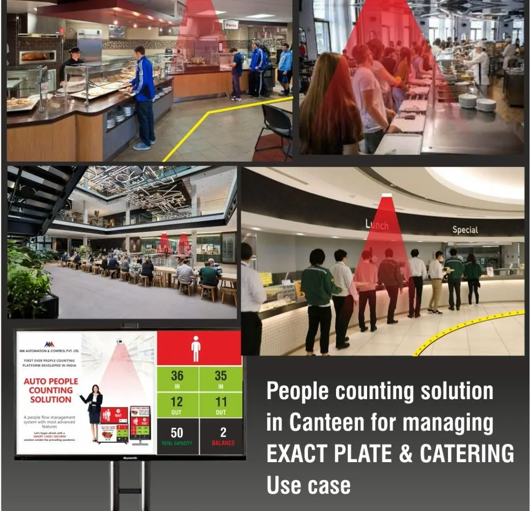 Canteen & Plate Counting System