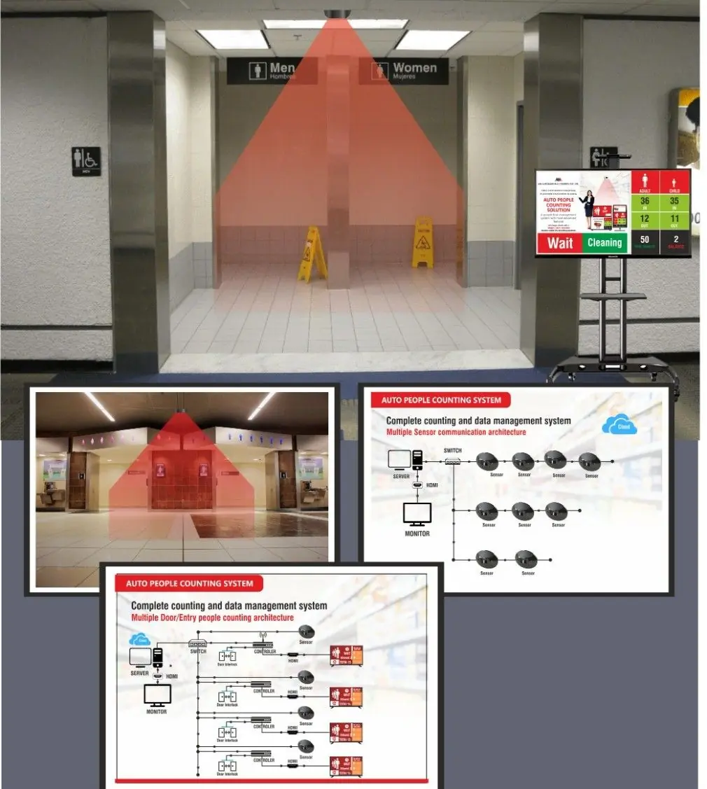 Toilets Hygiene Management